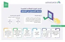 طريقة التسجيل في الرخصة المهنية 2024