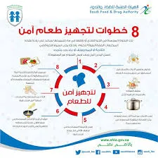 لتجنب الإرهاق.. نصائح قيمة من هيئة الغذاء والدواء