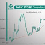 سهم شركة سابك