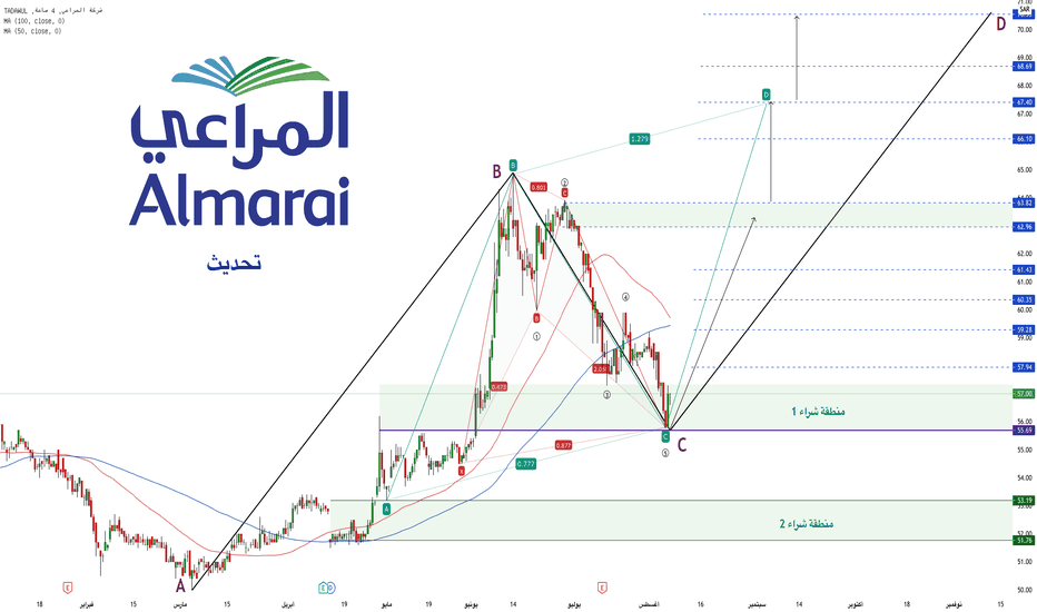 سهم شركة المراعي
